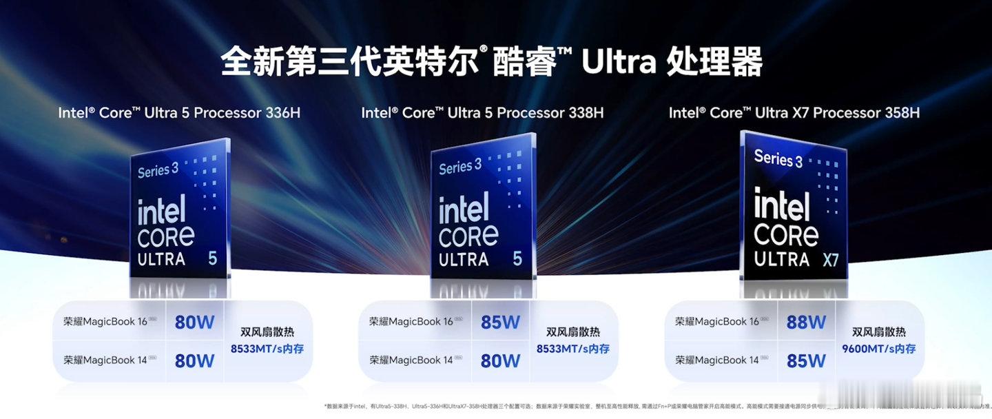 【荣耀首款“养虾本”：MagicBook14/162026款笔记本发布，国