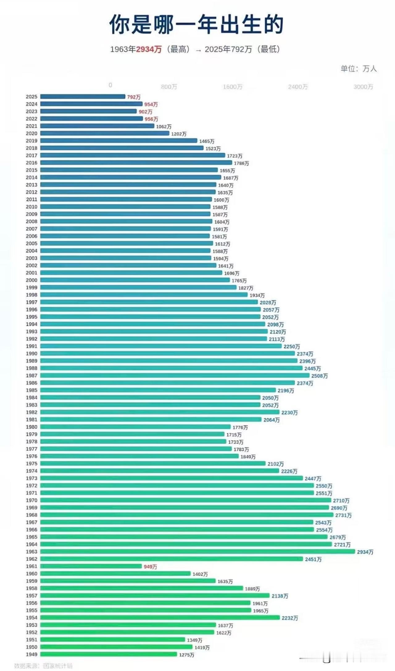 1963年2934万！你出生在哪一峰？三代人都赶上的家庭，日子太热闹了！冷不