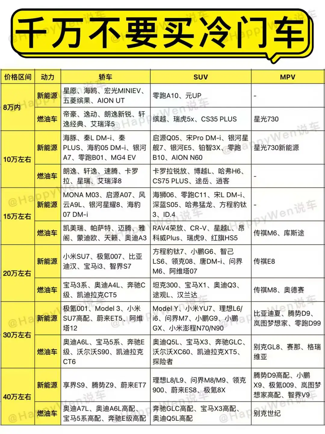 千万不要买冷门车|普通人第一辆车怎么买