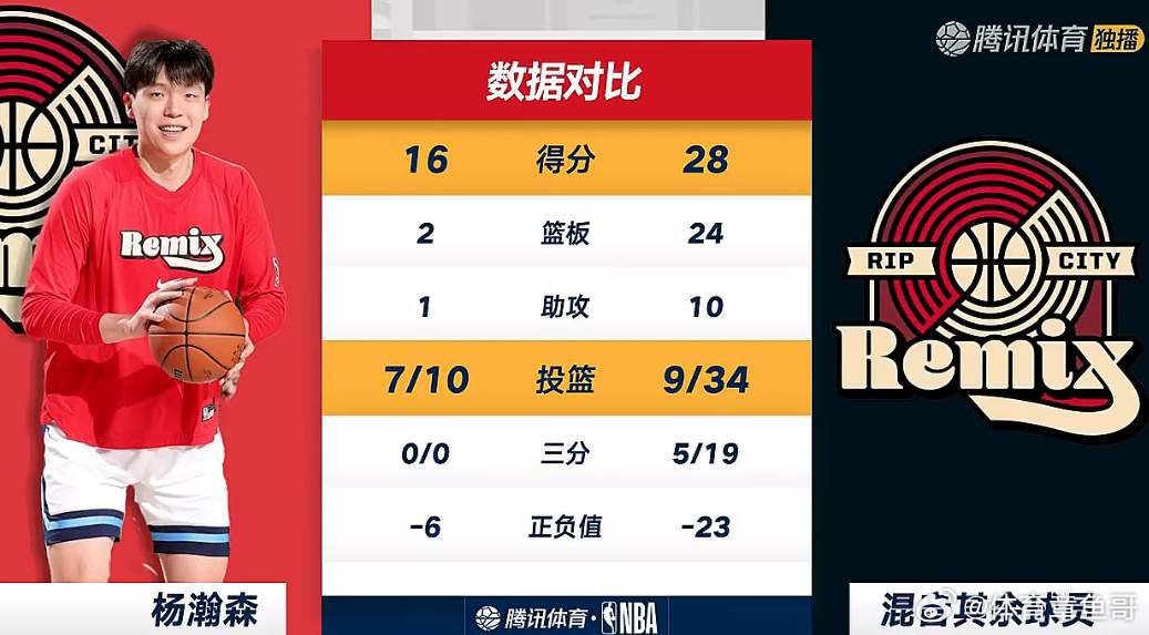 NBA带也带不动！拉也拉不起——杨瀚森盖帽全队第一，前场篮板全队第一，杨瀚森拼