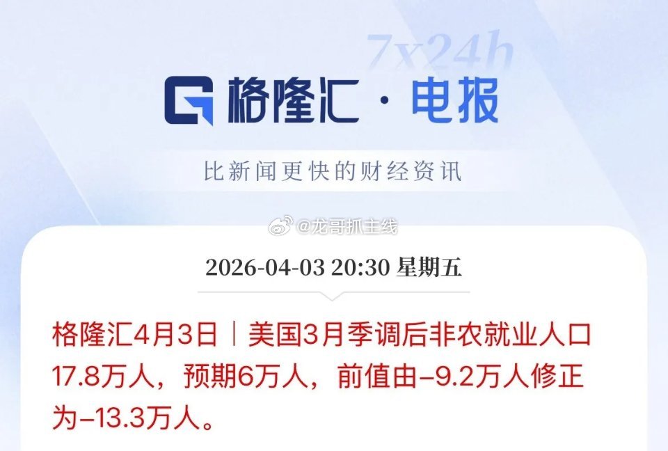 重大转折！美国3月非农爆表，美联储降息预期或加息推迟！美国3月非农数据暴涨17.