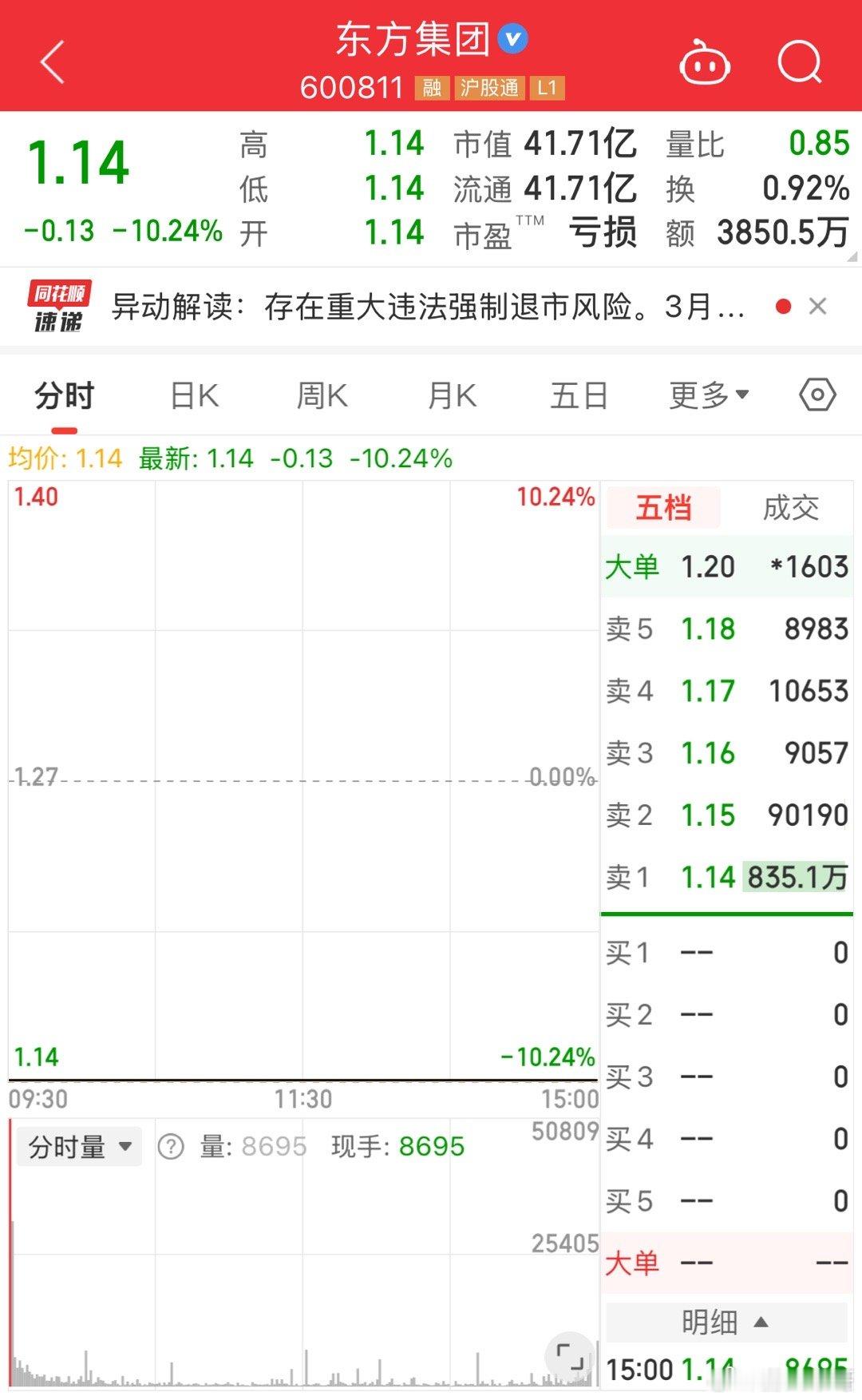 上市就了套现，然后财务造假，然后还不起来了，套差不多了，就准备退市了，然后人气股