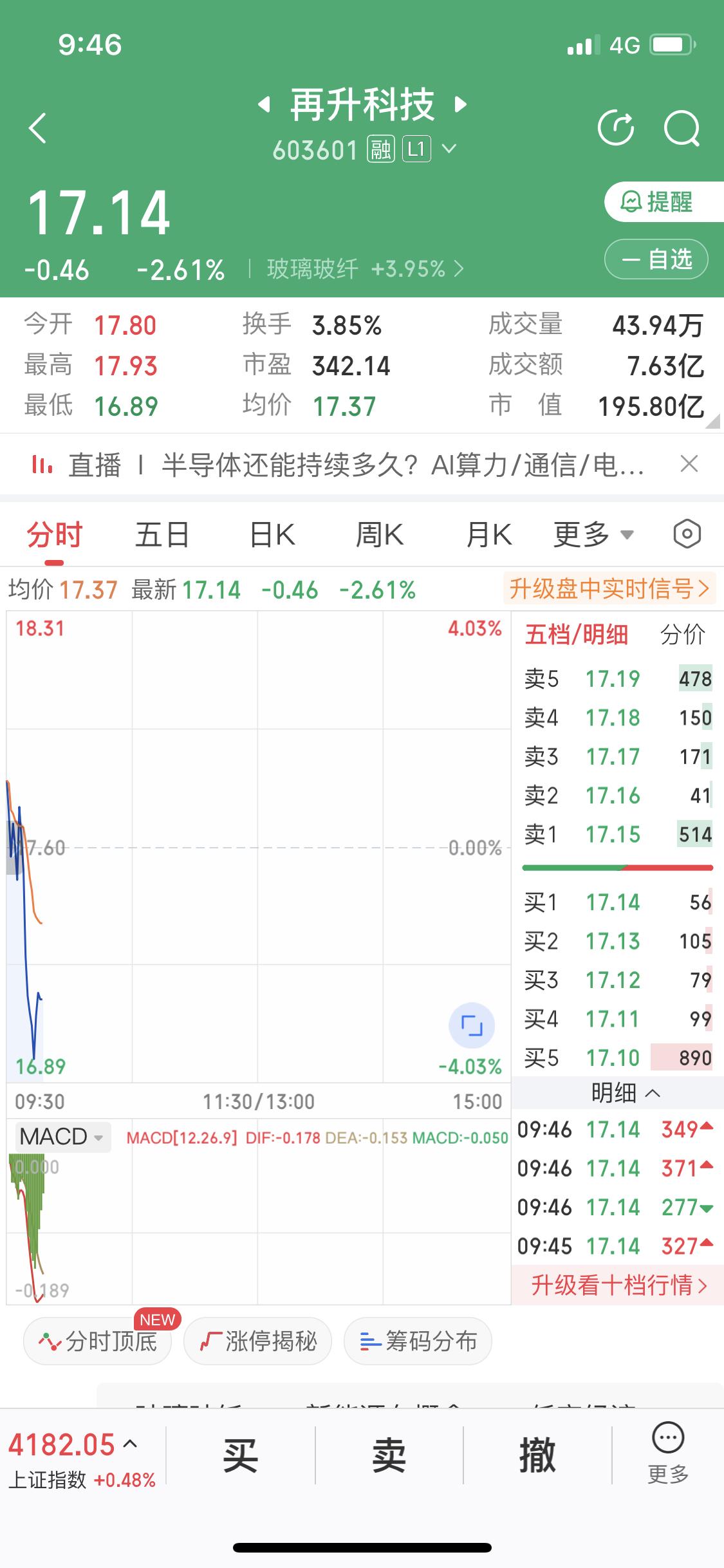 来啊有种把我洗下车洗盘的力度还是不够狗庄没吃饭吗怎么才三个点有本事砸个跌