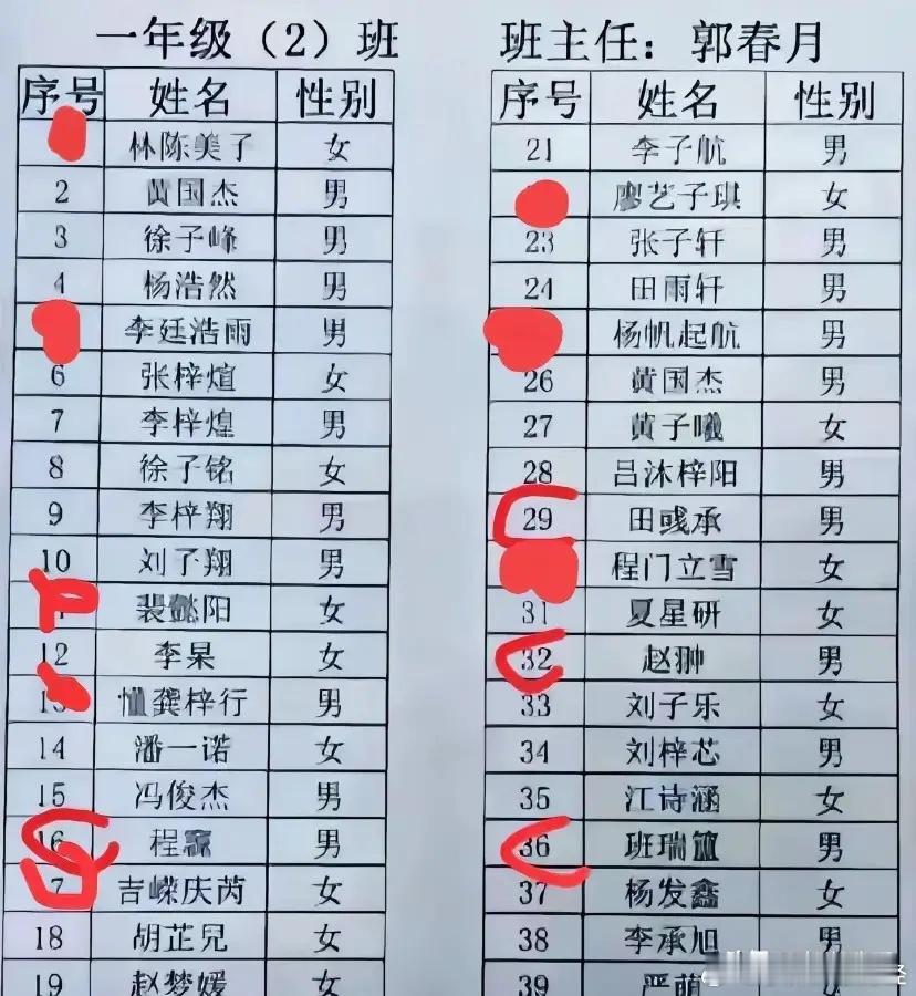 小学开学！四个字名字泛滥了，以前一个学校有一个就不错了，现在一个班里都有一群孩子