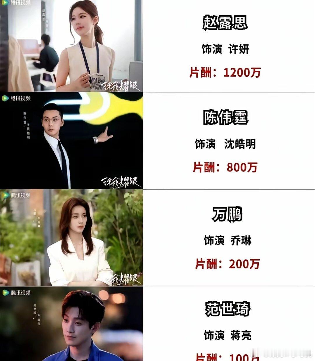 赵露思片酬比陈伟霆高，不是不公平，是市场选了她。​《许我耀眼》开播，大家盯着片酬