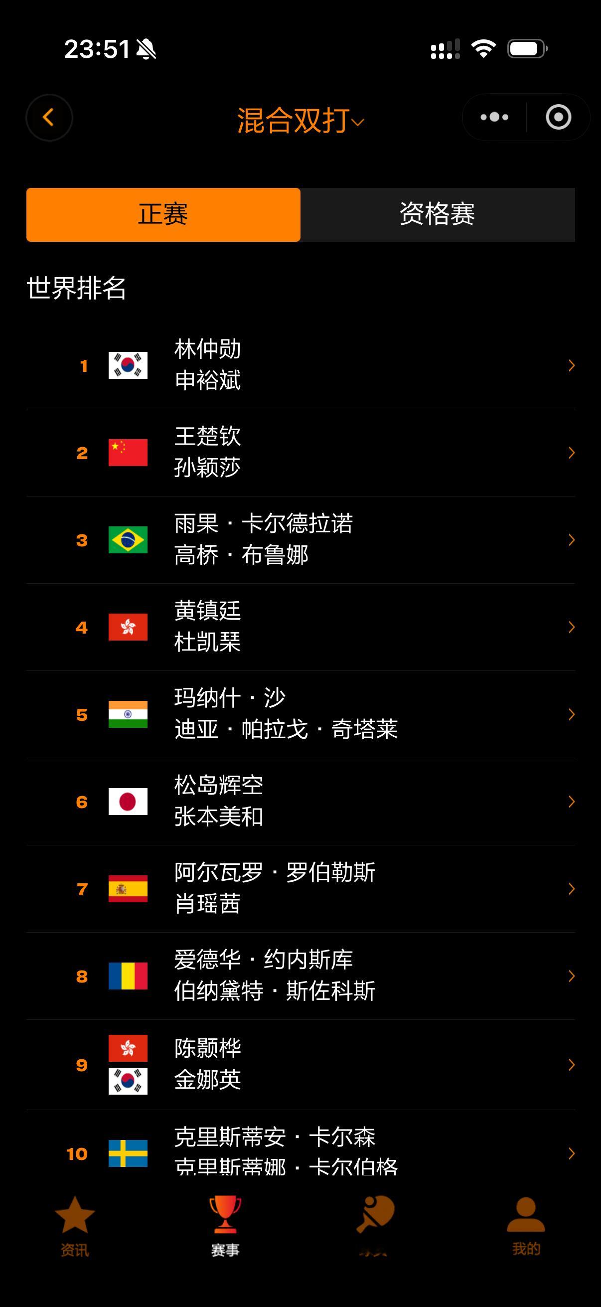 卧槽卧槽卧槽？第九年的第一个混双宝宝堂堂来袭