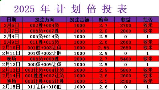 3月6日今日欧罗巴+欧协联足球赛事推荐胜平负、比分、进球数预测 !