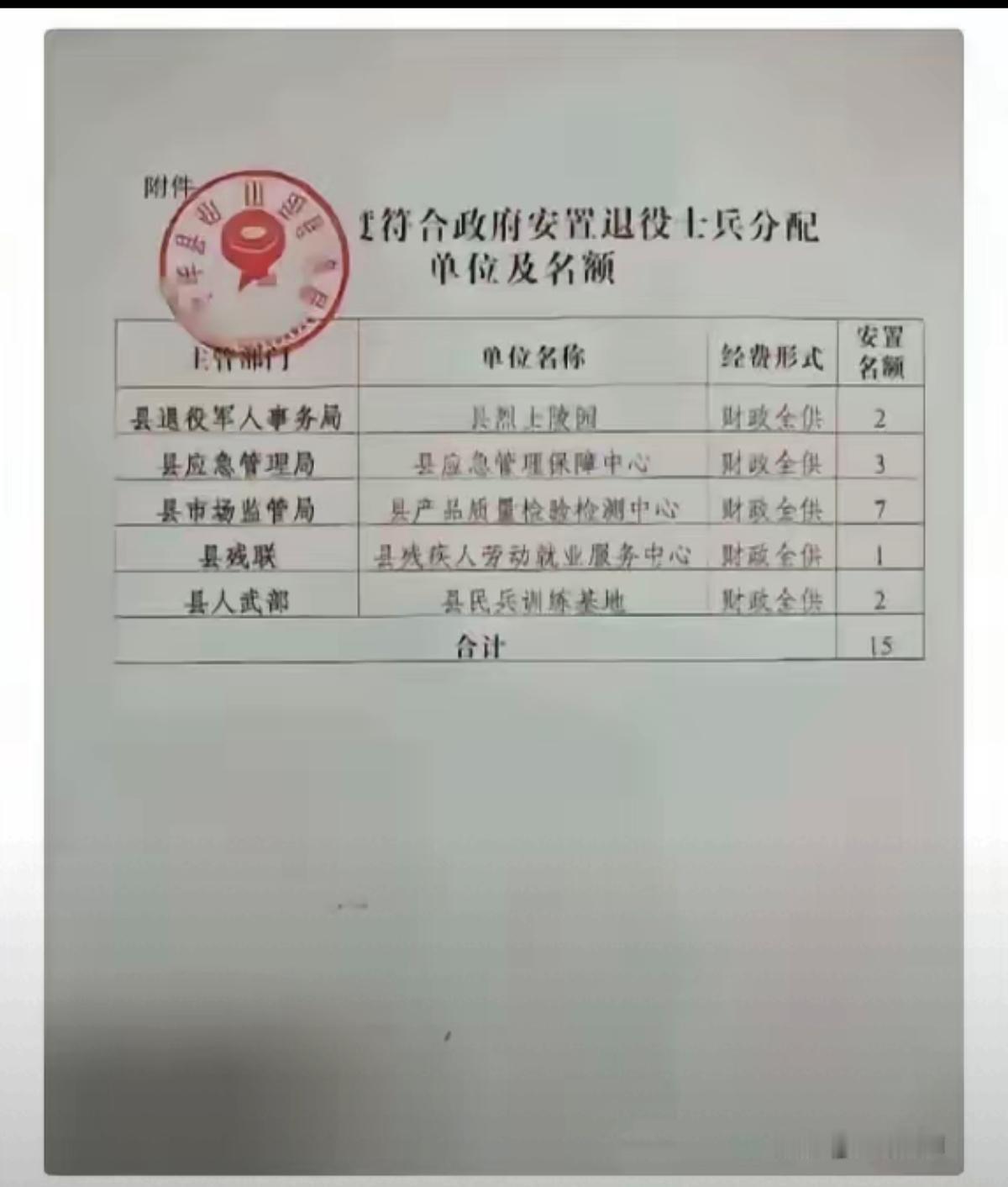 政府部门退伇士兵分配单位名额的表格，哪一个好？懂行的来。