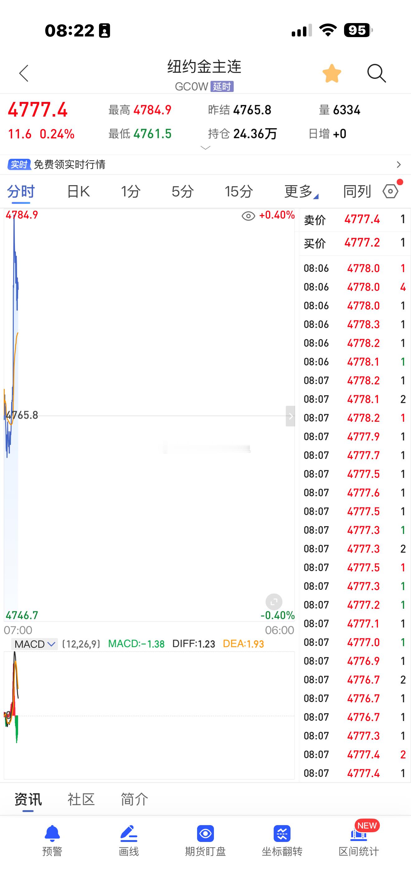 黄金年前1100。是不是我瞎说？