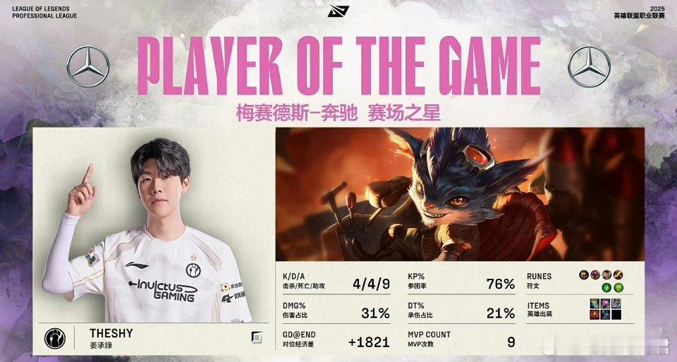 Theshy兰博全票拿下MVP！这个兰博作用太大了，不得不说看Shy哥玩输出型上