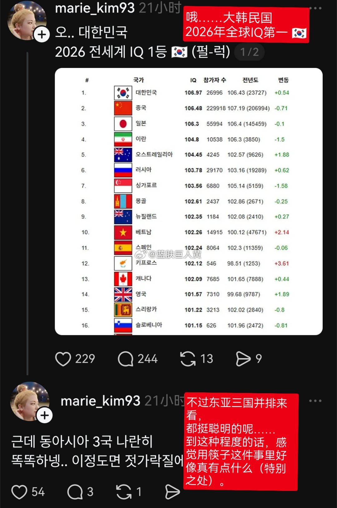韩网讨论：东亚三国智商全球最高，是不是因为都用筷子的原因