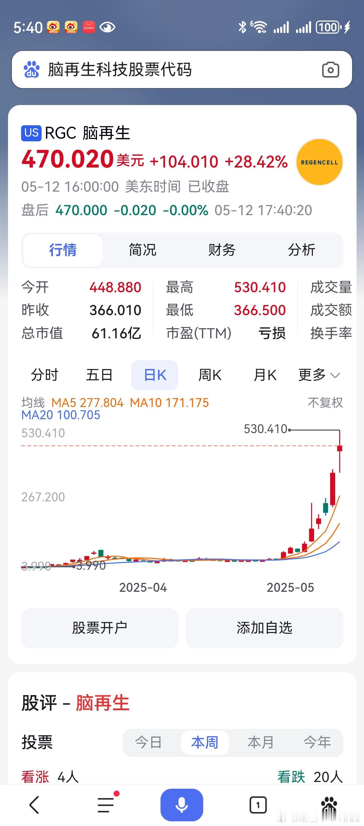 两个月时间，涨超100倍。这个股票，叫脑再生科技。​​​