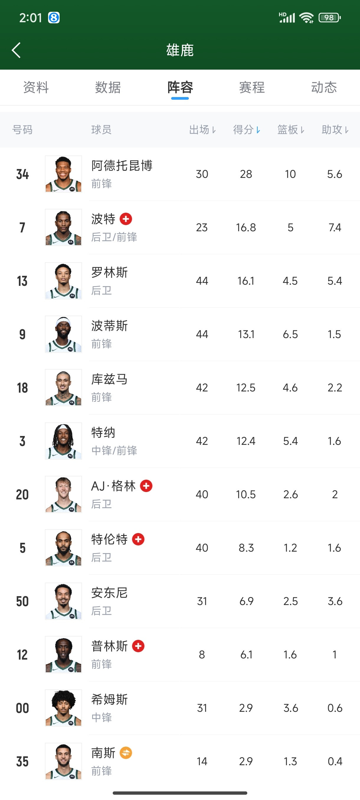 各个球队们可以挑一挑了？nba交易市场
