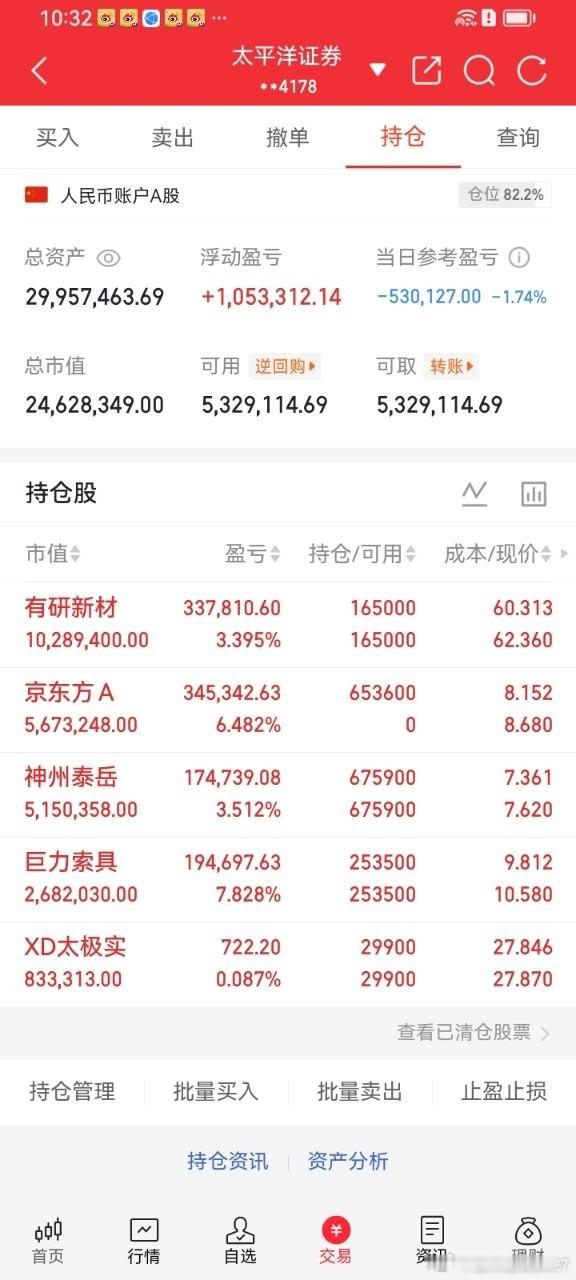 黄金今日亚盘时段，伦敦金现跌至3962美元/盎司，日内下跌1.29%，盘中最低下
