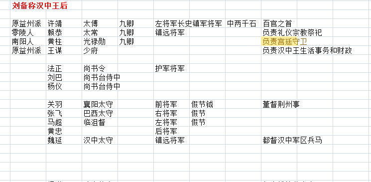 糜竺位高无实权，糜芳守南郡受关羽节制，他真因地位不满而叛逃？