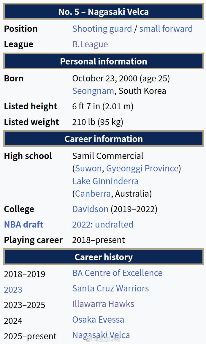 中国男篮韩国输给日本比赛结束时，李贤重撕了球衣的一刻被拍了下来。四场世预赛打完