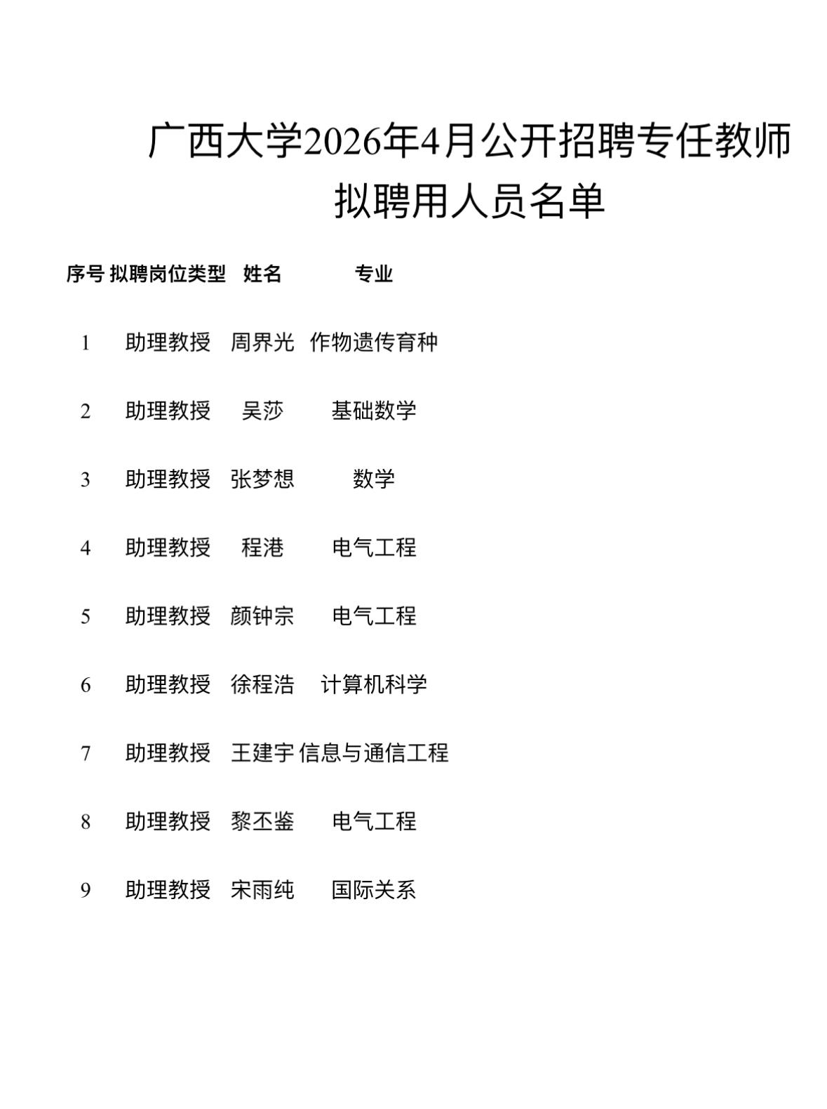 名单公示！广西大学专任教师拟聘用名单📌发布单位:广西大学📌通知信息: