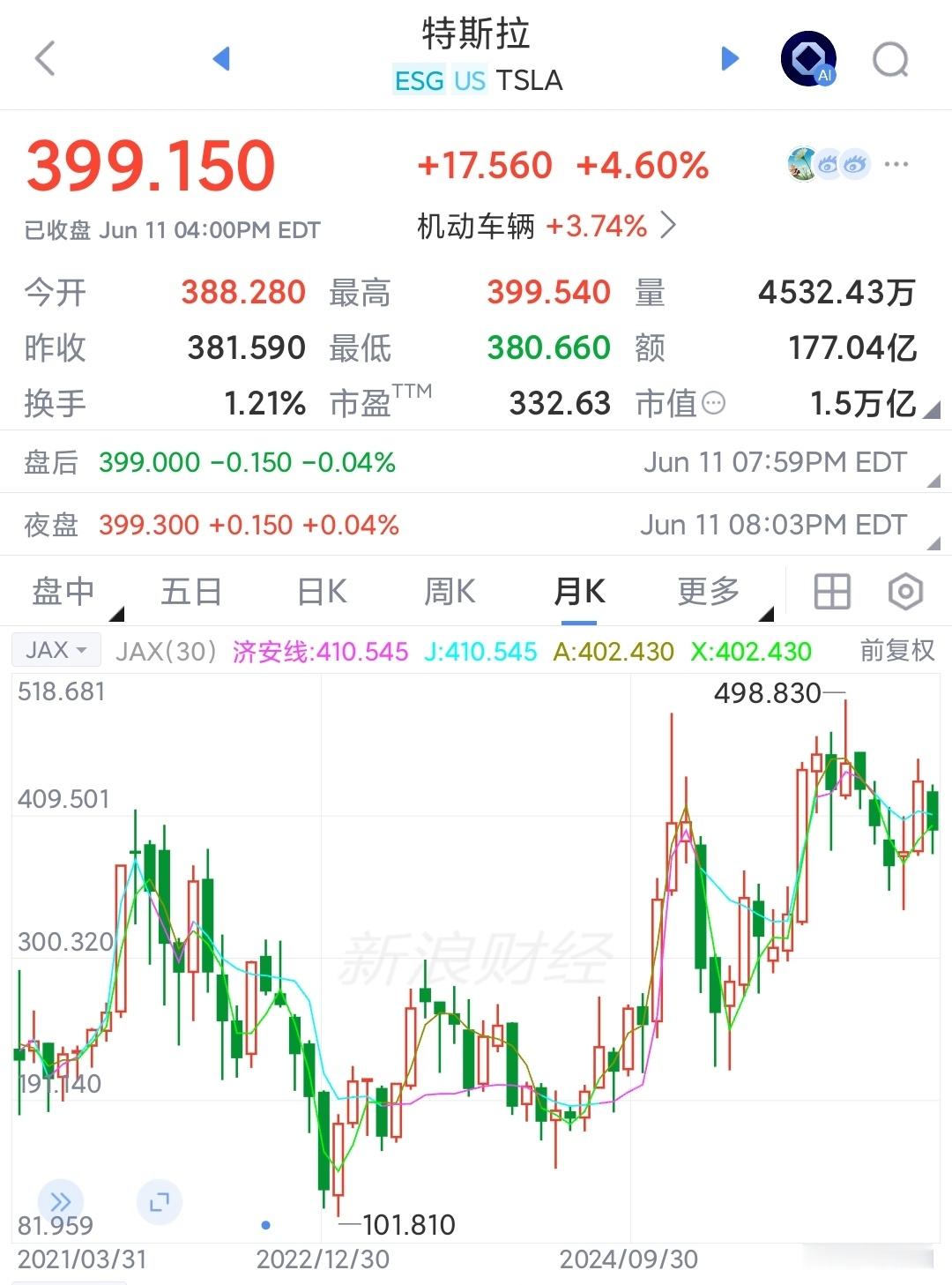 SpaceX确定创史上最大IPO美股又多了一个特斯拉，要撑万亿美元的估值，靠梦想