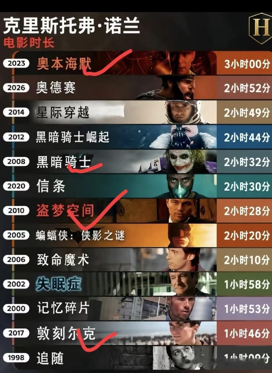 看看诺兰拍了多少部经典电影？