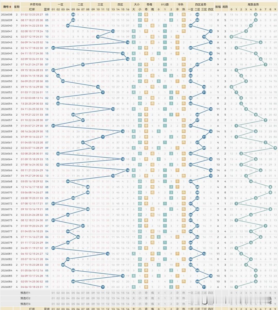 双色球26088期与大乐透26086期：最近几期双色球红球没咋选，本期088