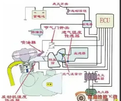 摩托车生产出来的时候全部都是合格的，汽油生产出来也是合格的。那为什么汽油加在油