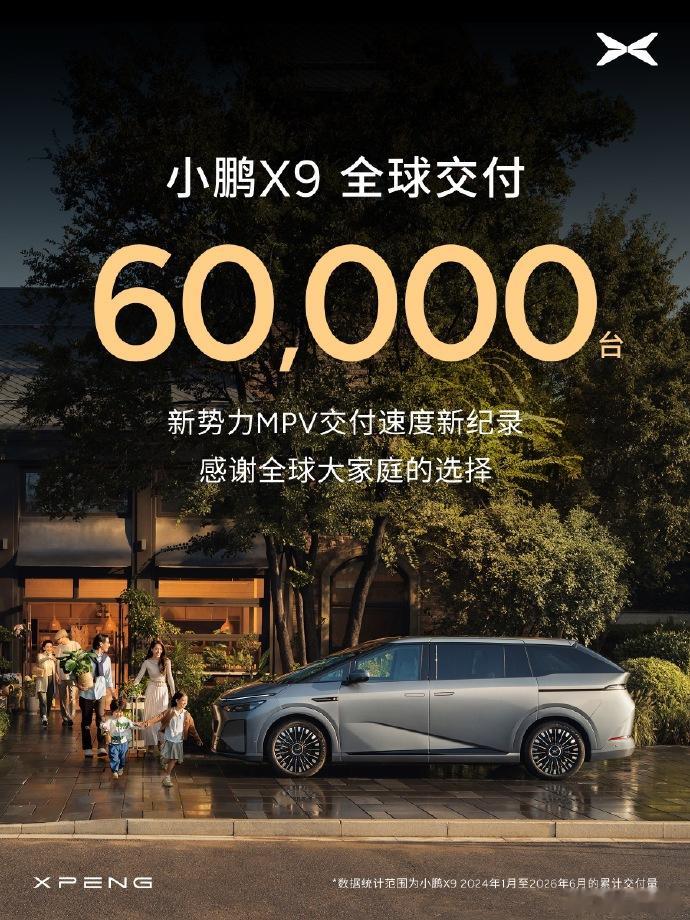 小鹏X9交付超6万台小鹏X9累计交付突破6万台，这个数字放在高端纯电MPV市场，