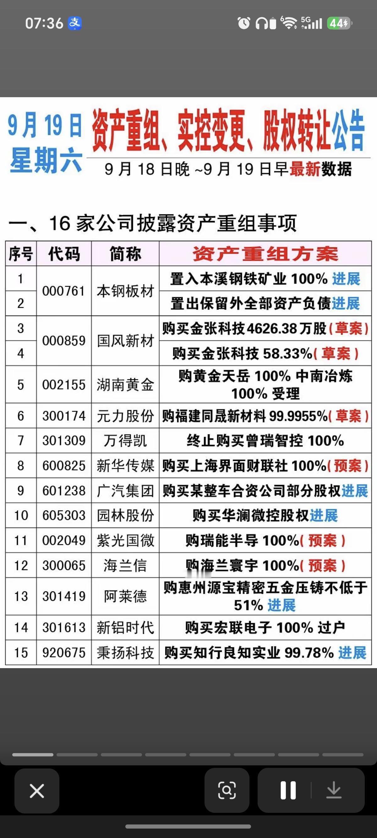 9.19周六本钢板材、国风新材、湖南黄金、元力股份、新华传媒等，拟收购资