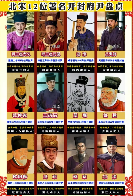 北宋12位著名开封府尹一览表公元960年，赵匡胤发动陈桥兵变