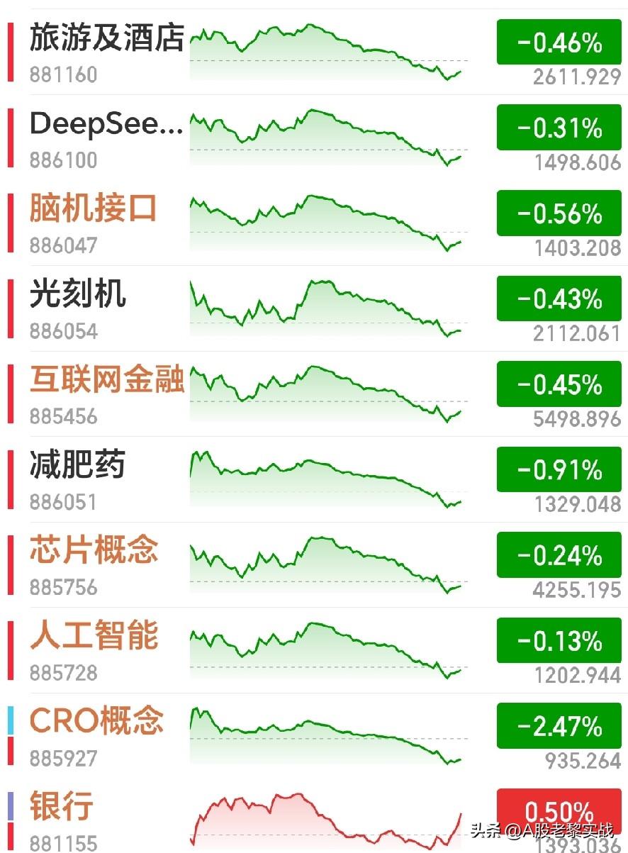 不对劲，A股午后诡异跳水！赶紧跑！日韩全线收涨，唯独A股冲高回落，到底发生了什么
