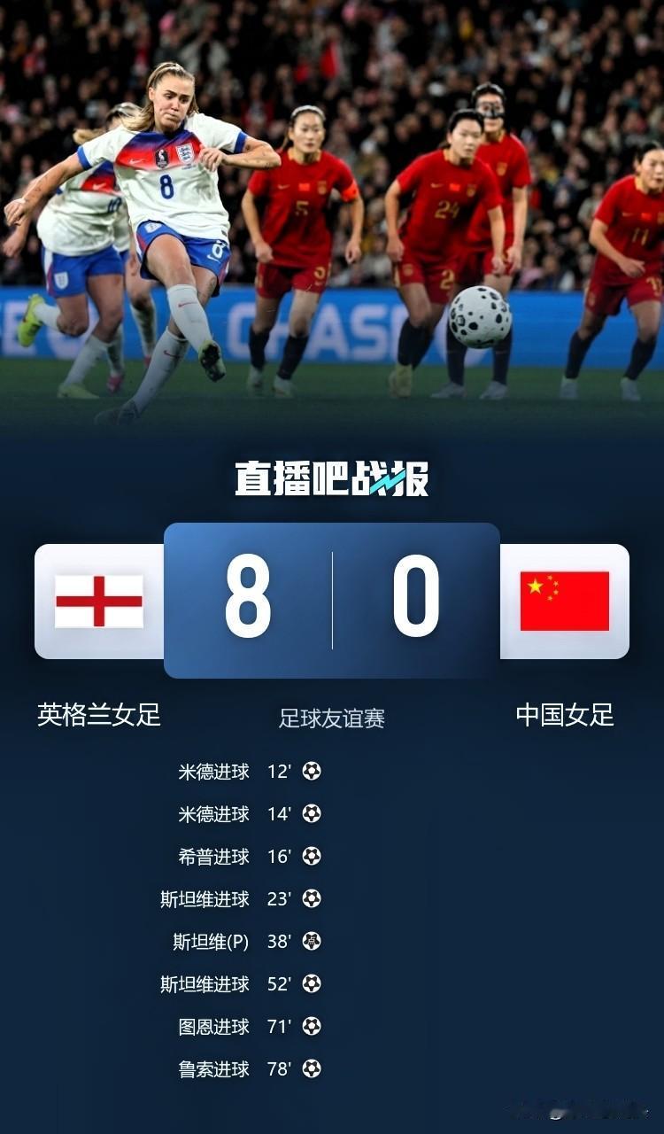 当头一棒！0：8惨败！现在的女足正一步一步向男足看齐，不是女足姑娘们不努力，