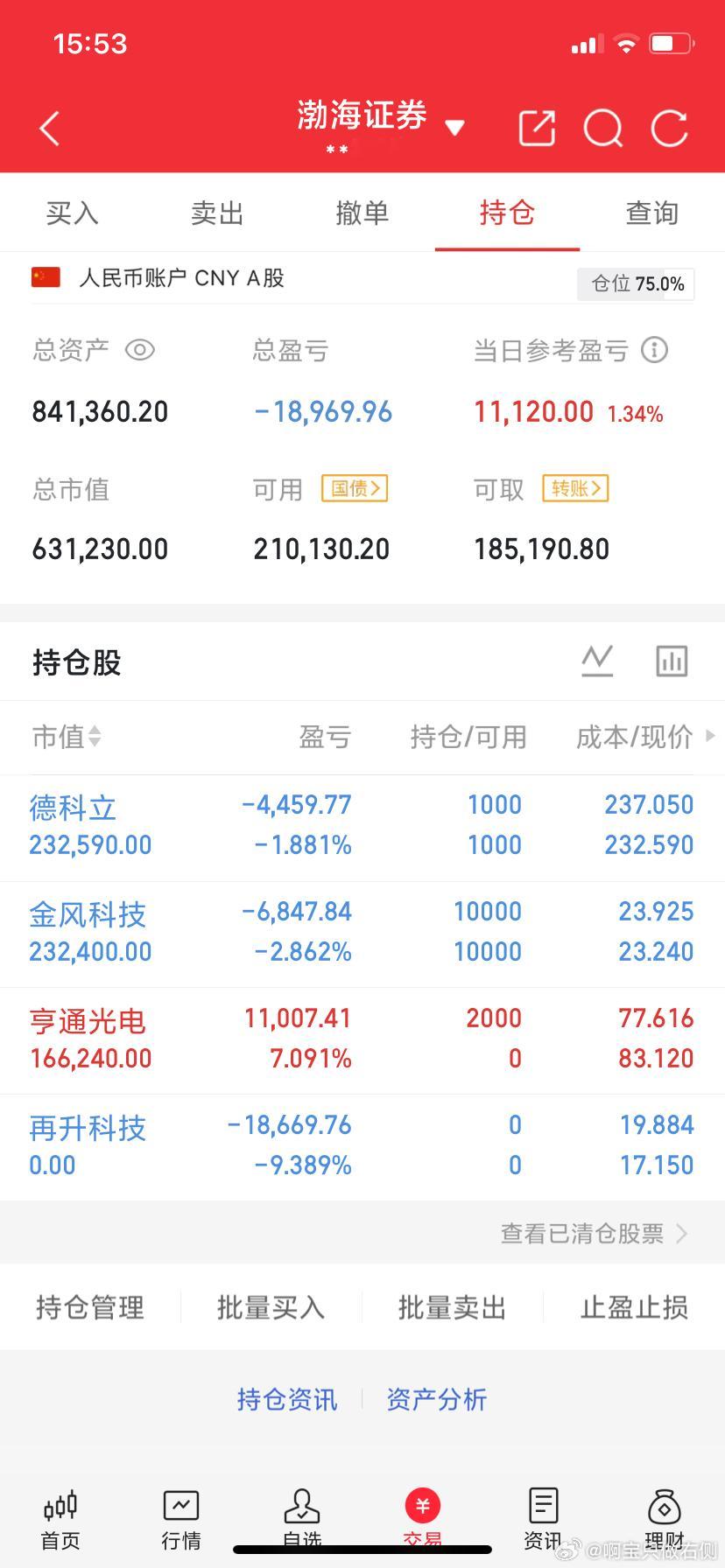 6月2日热门股点评大唐发电：放量冲高，持仓分批兑现止盈再升科技：破位下行，盘面