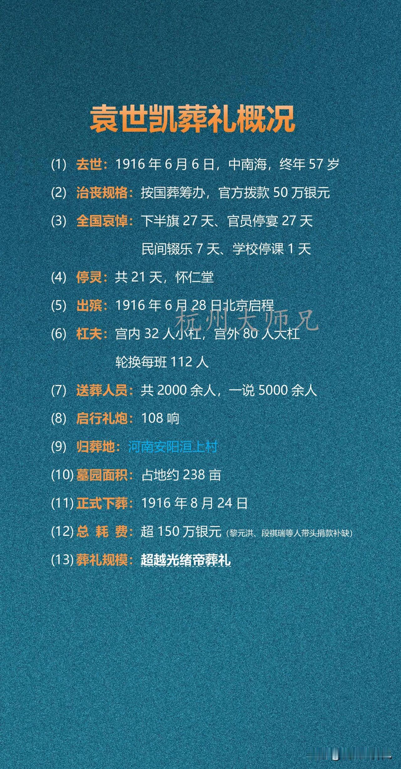 袁世凯葬礼概况(1)去世：1916年6月6日，中南海，终年57岁(2)治丧