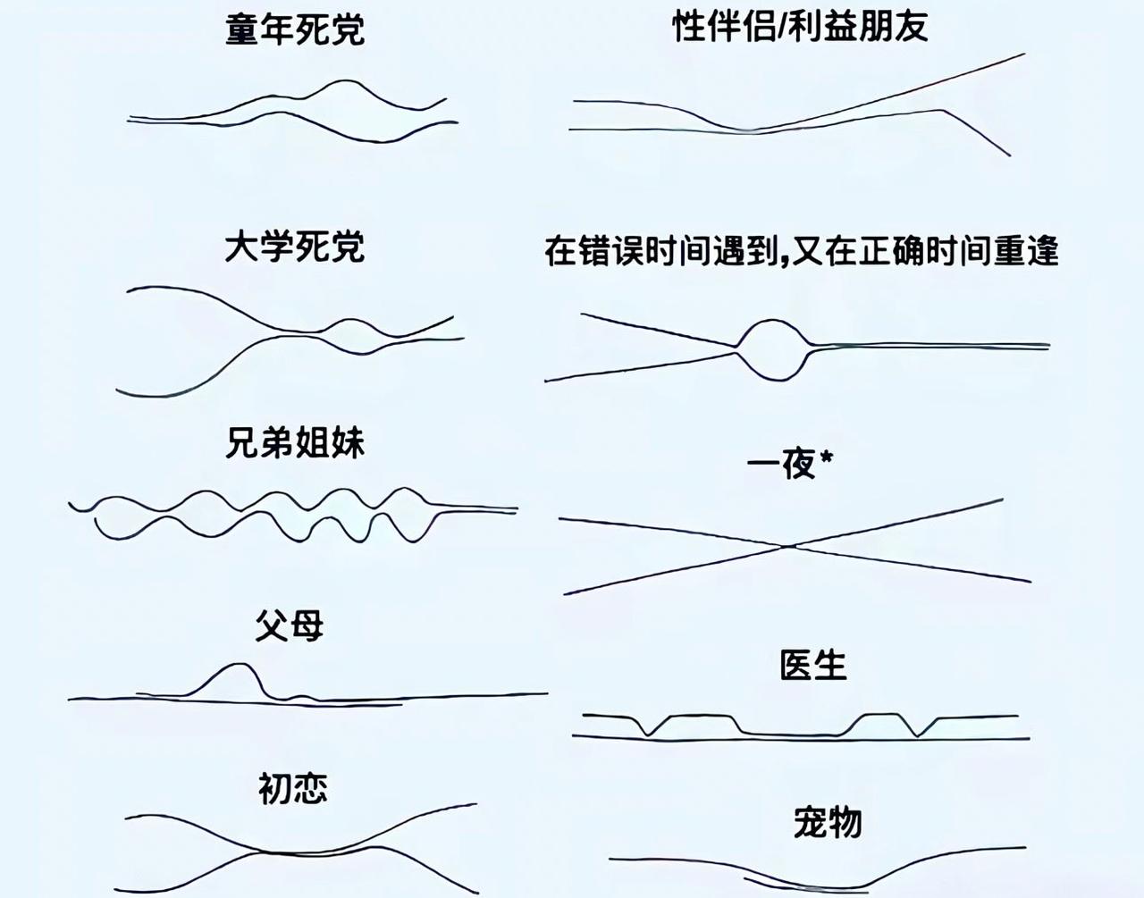 这个不是人类能承受的。越看越想走😭