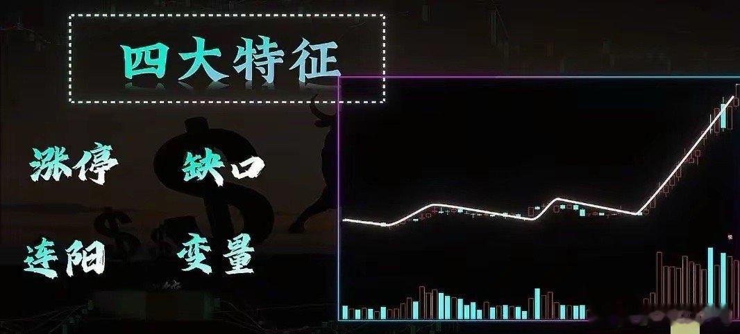 核心观点：主升浪启动前，主力难以同时伪装4大信号，共振出现时确定性超90%，散户