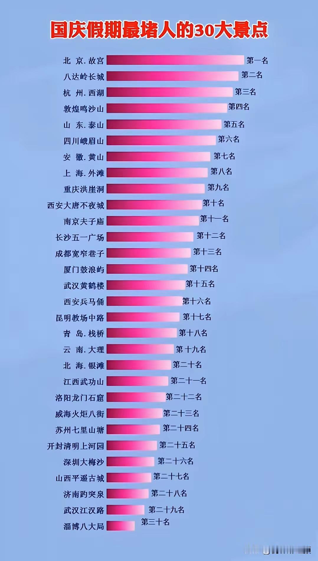 今年的国庆旅游，云南为啥不火了！记得之前的云南大理洱海，香格里拉，西双版纳，丽