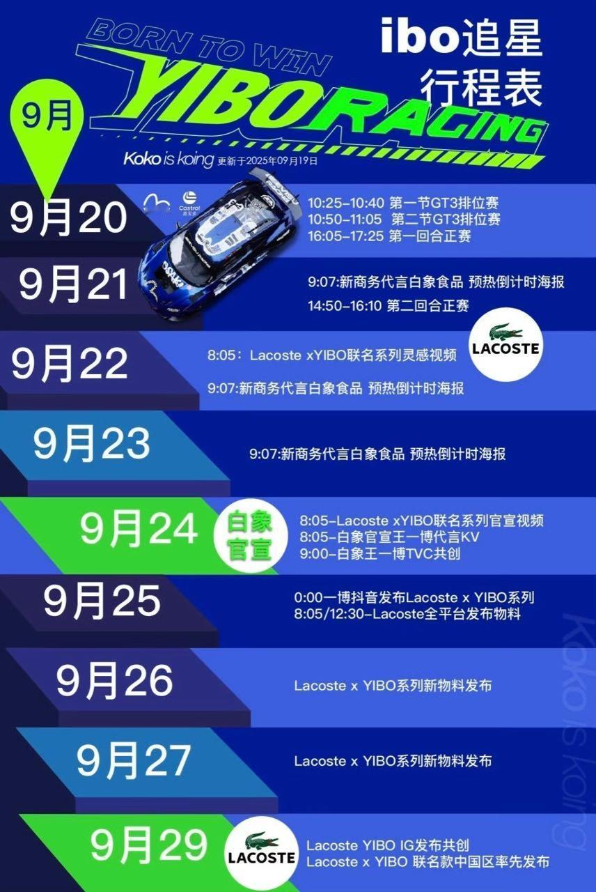 王一博第32个代言即将官宣！商业价值仍然一骑绝尘于内娱，毫无争议。而九月下旬的