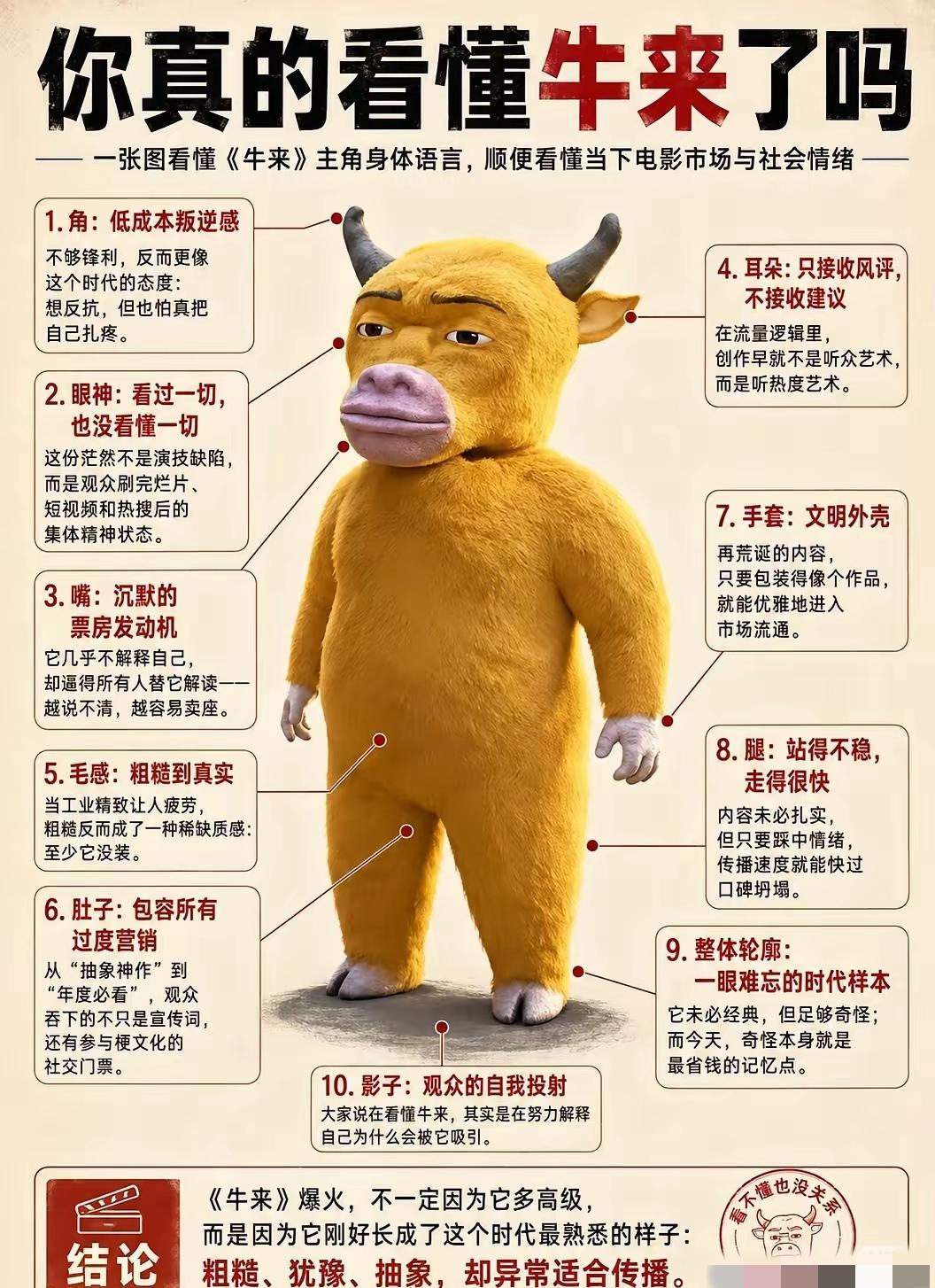最近成本不高票房离谱的电影：1、《牛来》：成本据导演说十余万元，票房已超300