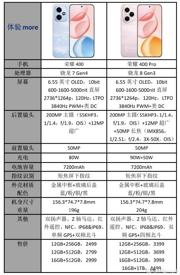 荣耀400已经发布了，那么问题来了，选它还是选华为Nova14？荣耀400