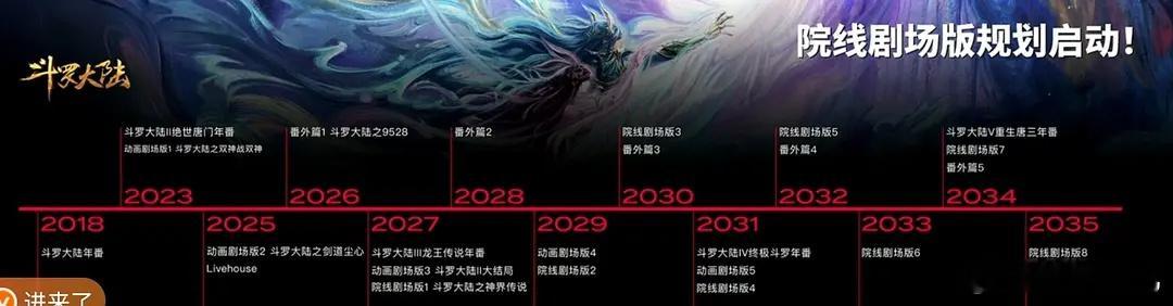 斗罗大陆这个IP无敌了，腾讯已经计划改编到2035年，画饼了5个剧场版和8个院线