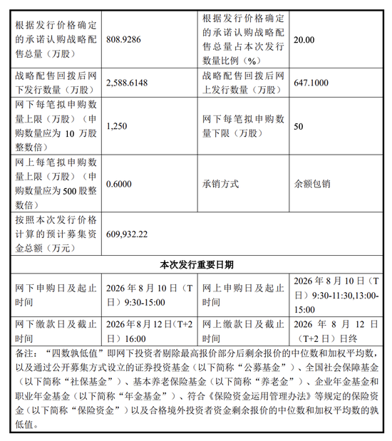 宇树科技IPO定价150.8元 DeepSeek、腾讯等获战略配售