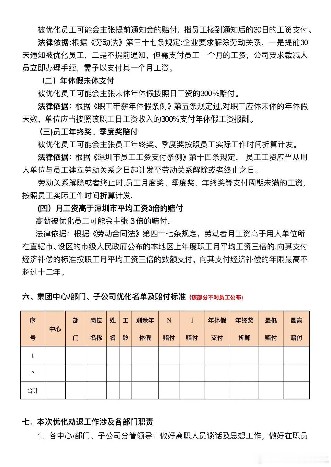 公司裁员方案#职场那些事儿##职场干货#​