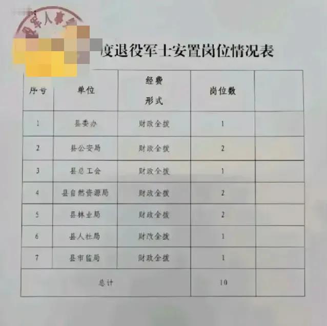 同事的儿子在部队服役16年，一级上士。今年退役回到地方，县退役军人事务部给了以下