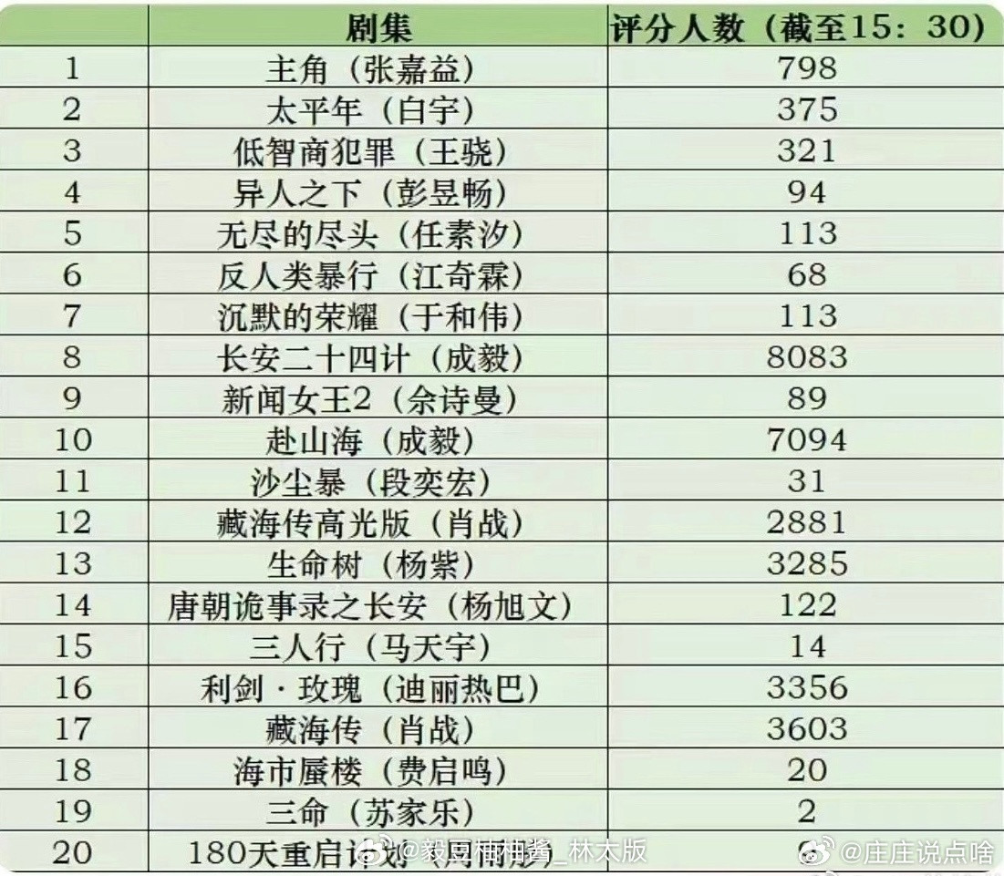 金橙评分平台金橙平台测活粉量笑亖，没挺过一天的一出闹剧。10分直接改一分，