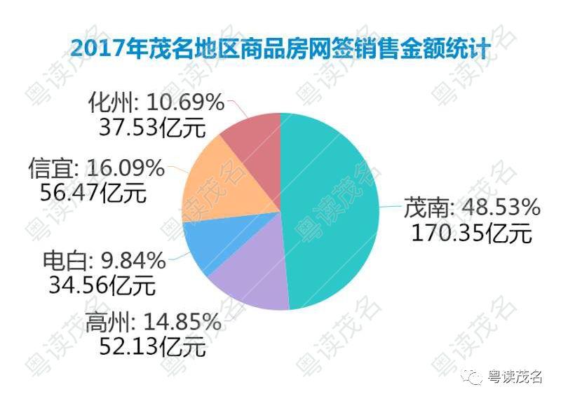 信宜高速公路_信宜2018 人均收入(2)