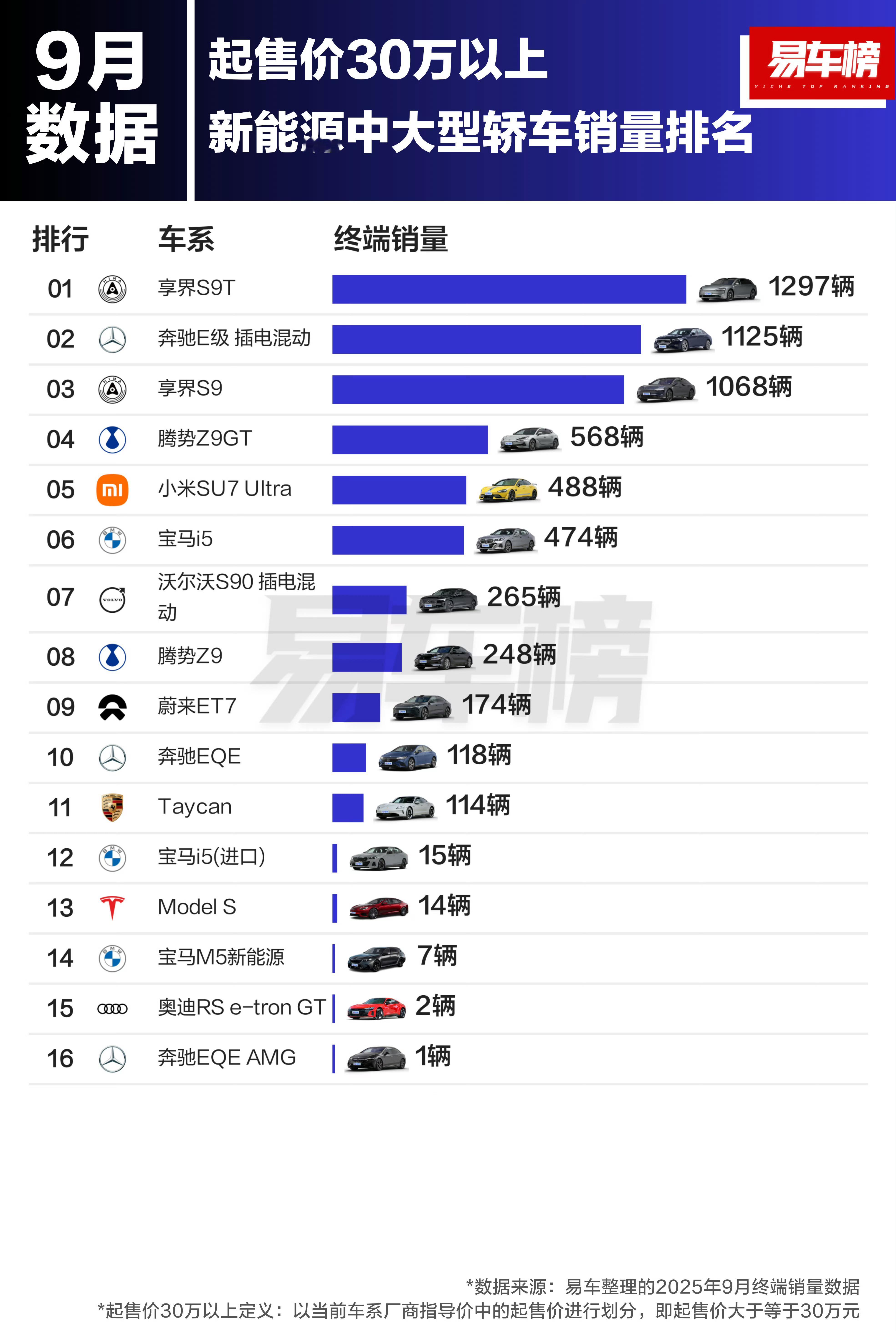 《享界销量力压小米同级车型达到小米数倍》兄弟们，我起的这个标题怎么样[并不简单