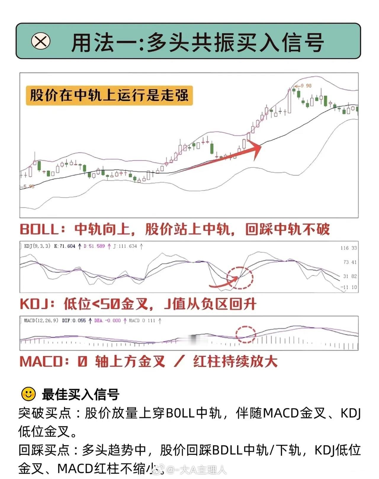 在股市博弈中，看懂BOLL、KDJ、MACD这三个核心技术指标，就能有效识别主力