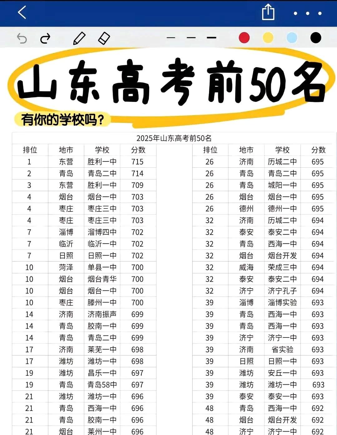 中考分数线又涨了，最高涨了15分。你埋头苦学的分数，可能不够了。别光盯着