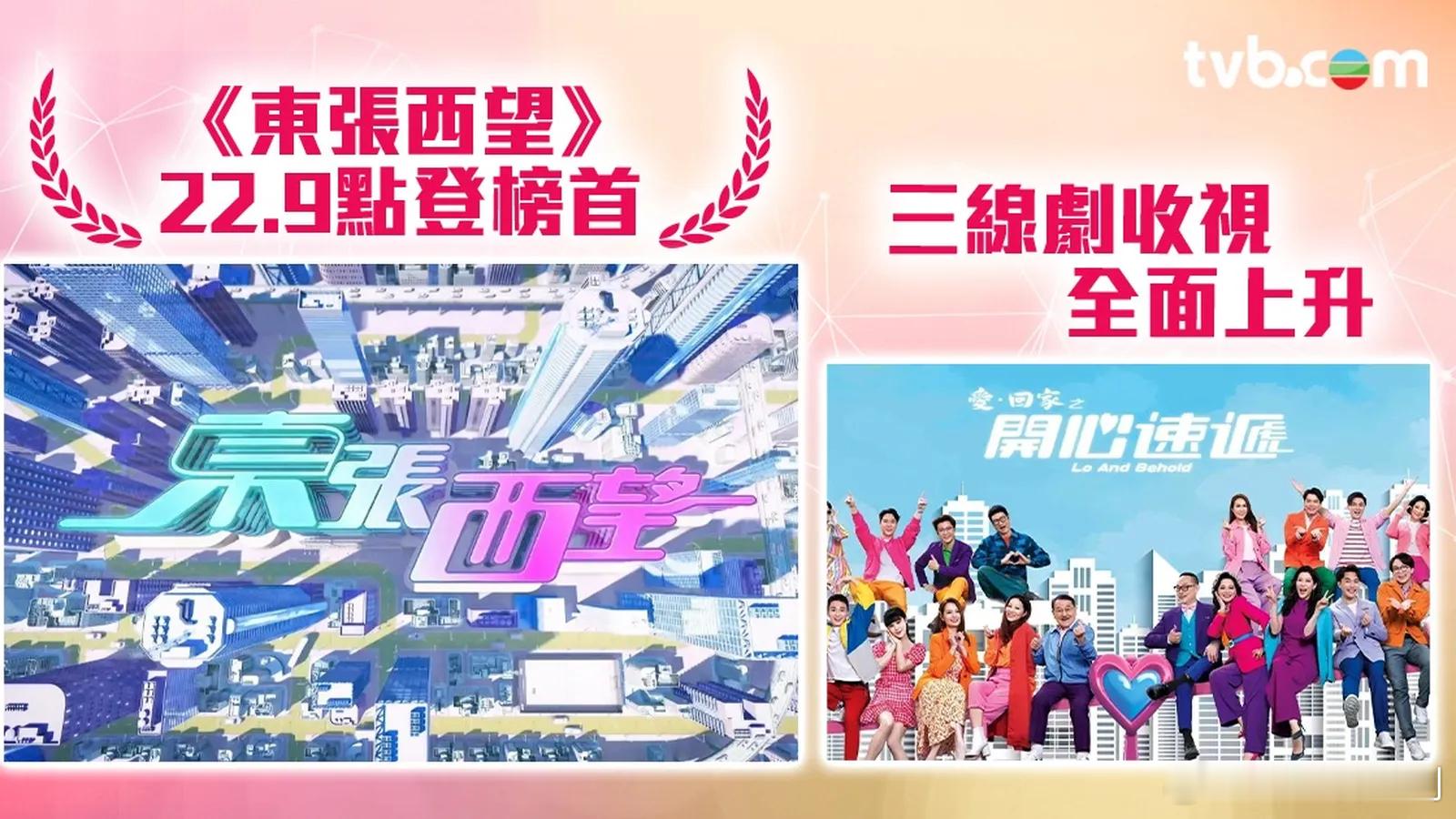 TVB收视报告丨一周最高直播收视剧集《守誠者》結局篇最高收視20.2點（130萬