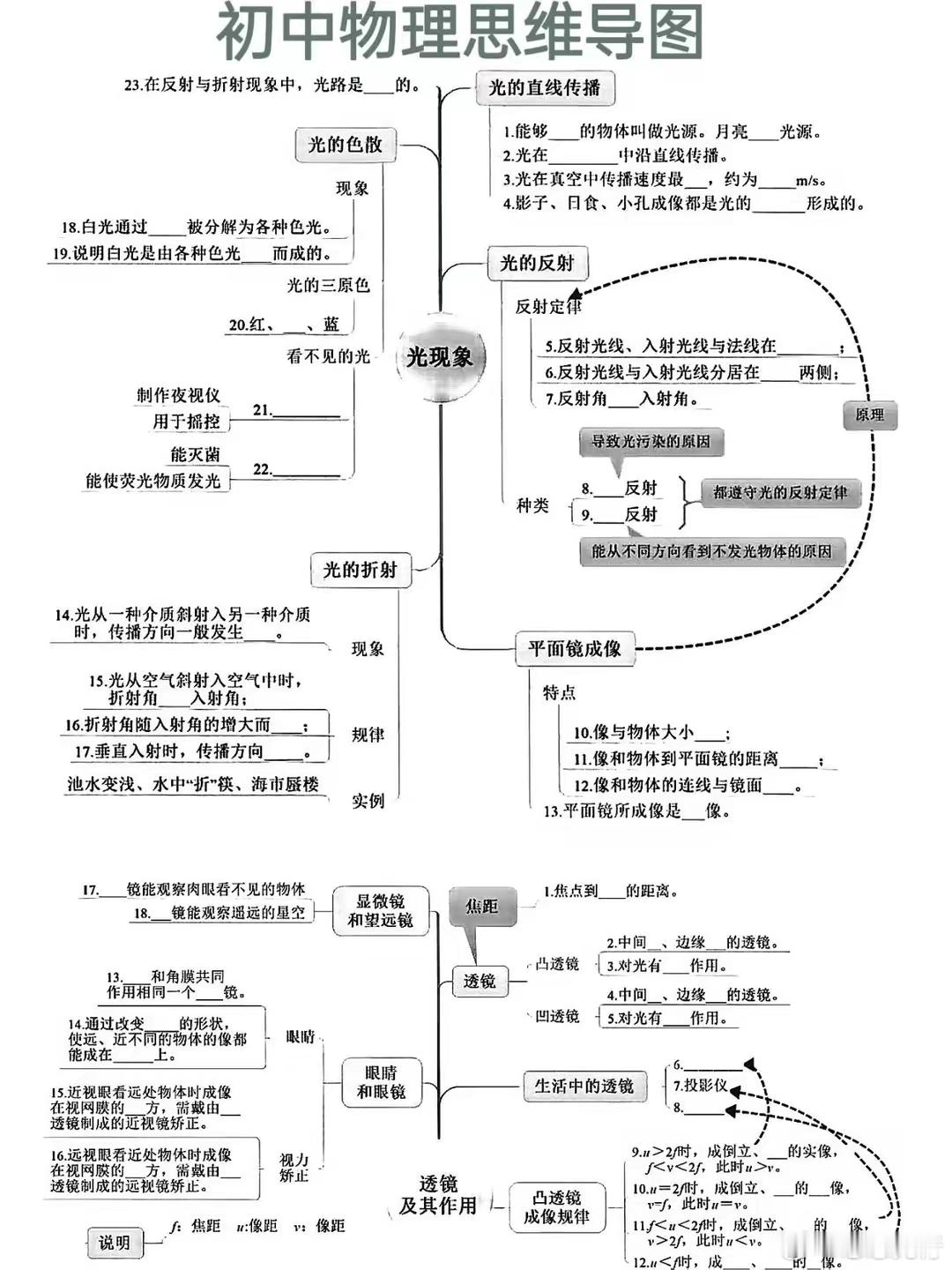 最全初中物理思维导图，找个本子抄下来根据思维导图来记忆物理知识重点，更清晰明了的