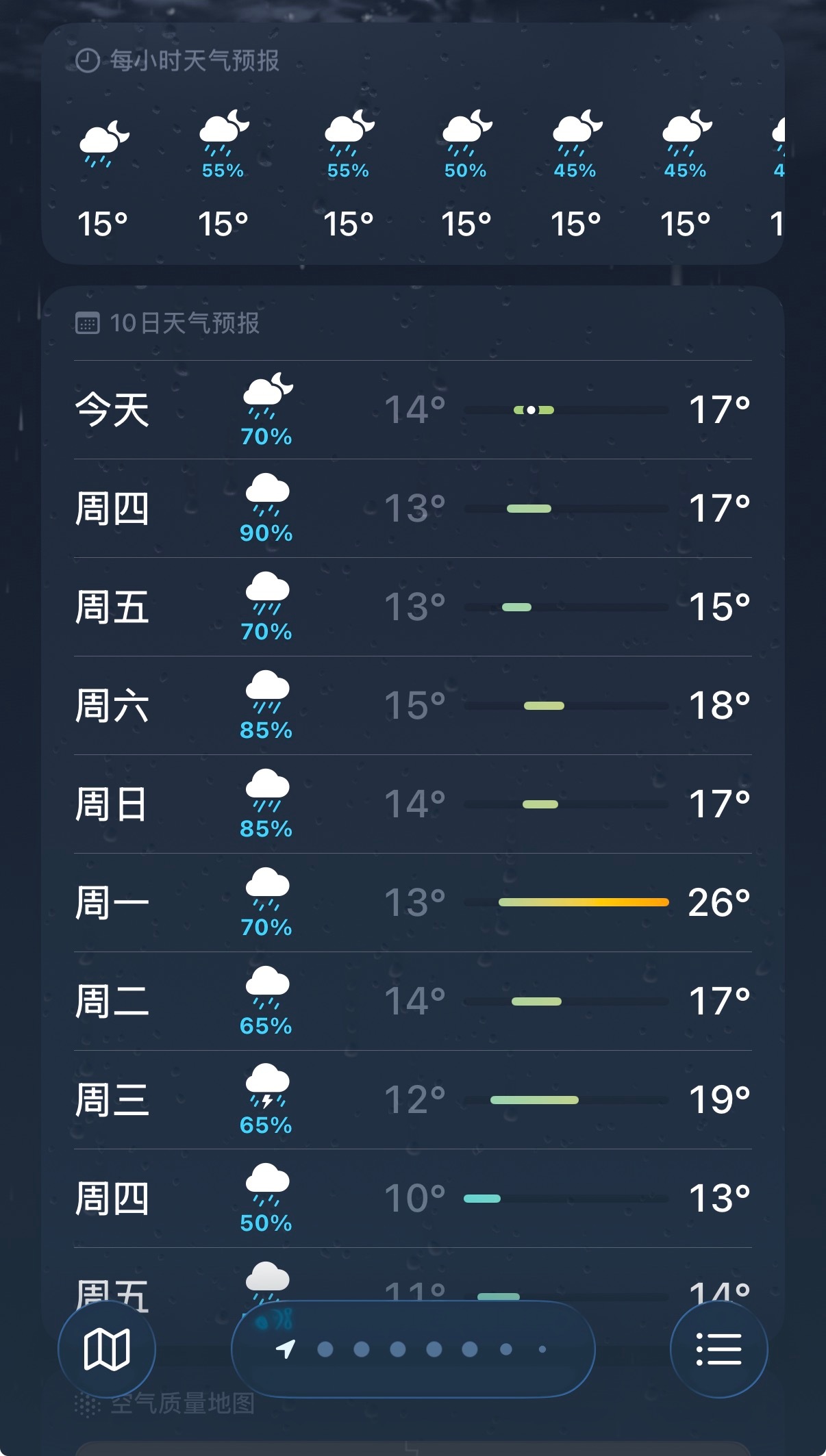 第一天出去旅游的人已经老实回老家了，直接喜提十天连续下雨，老实待在家里休息吧。